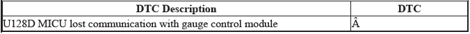 Multiplex Integrated Control Unit (Micu) - Diagnostics